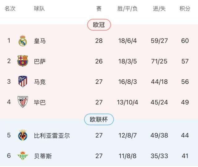 九游体育下载-皇马怒了！安帅：最后一次，没3天休息就罢赛